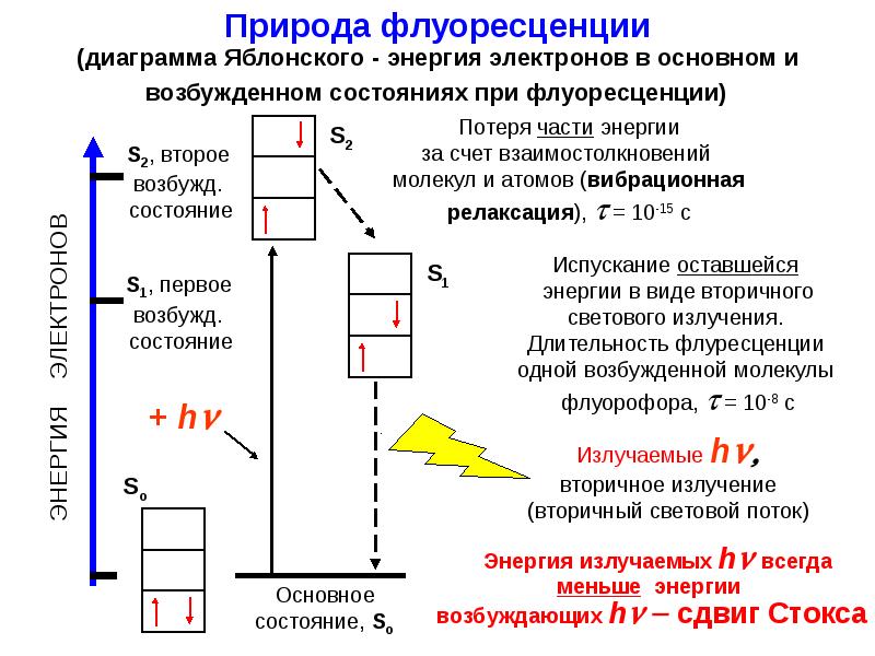 Рентгенофлуоресцентная спектроскопия презентация