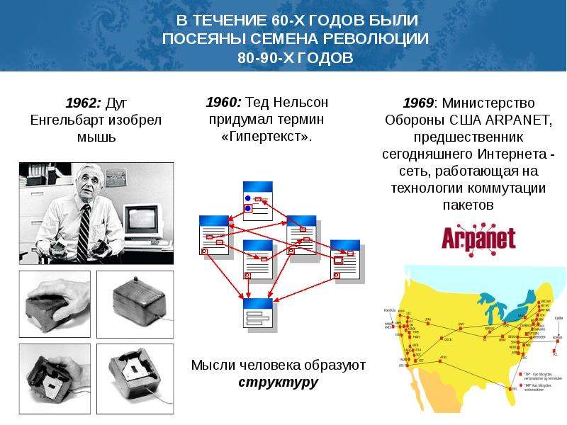 Человеко машинное взаимодействие презентация