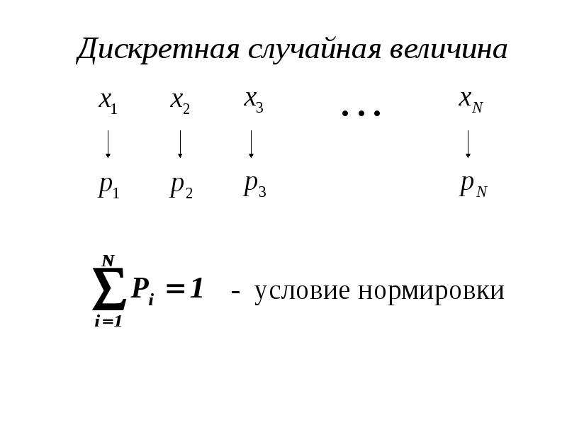 1 дискретная случайная величина