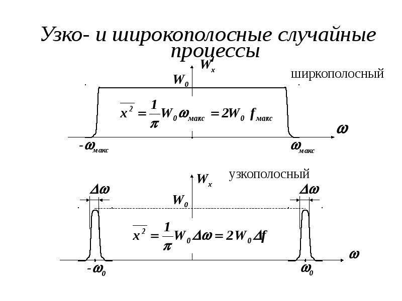 Случайные процессы презентация