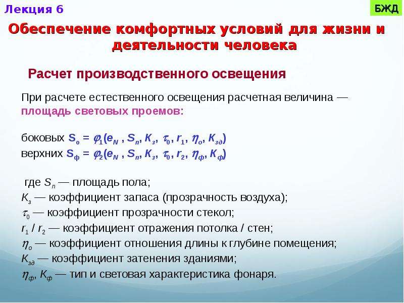 Микроклимат помещения презентация