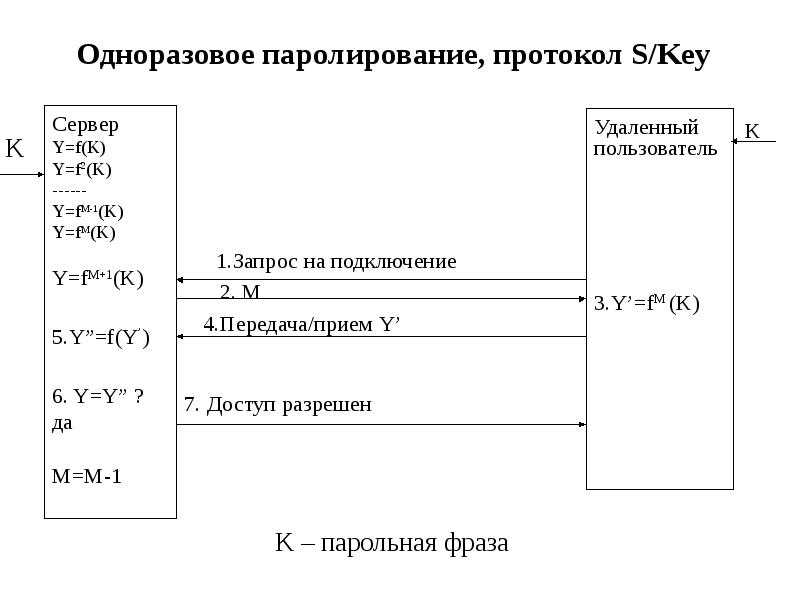 Подключение аутентификация. Протоколы аутентификации. S3 протокол. Протокол аутентификации заголовка. Протоколы аутентификации для удалённого доступа.