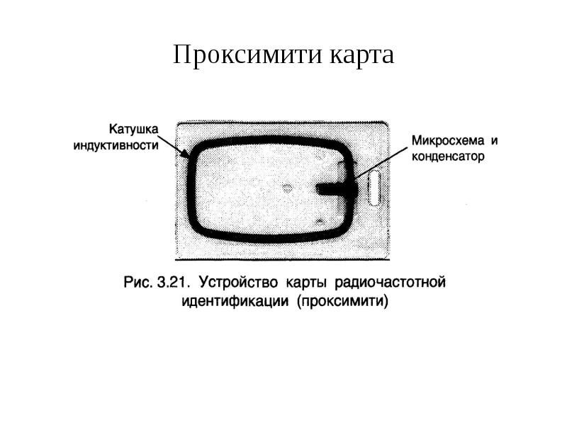 Проксимити карта это