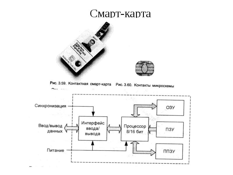 Смарт карта контактная