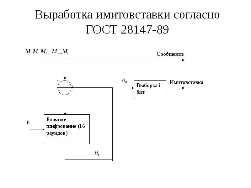 Режим выработки имитовставки гост 28147 89 схема алгоритм