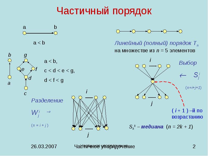 Частичный порядок