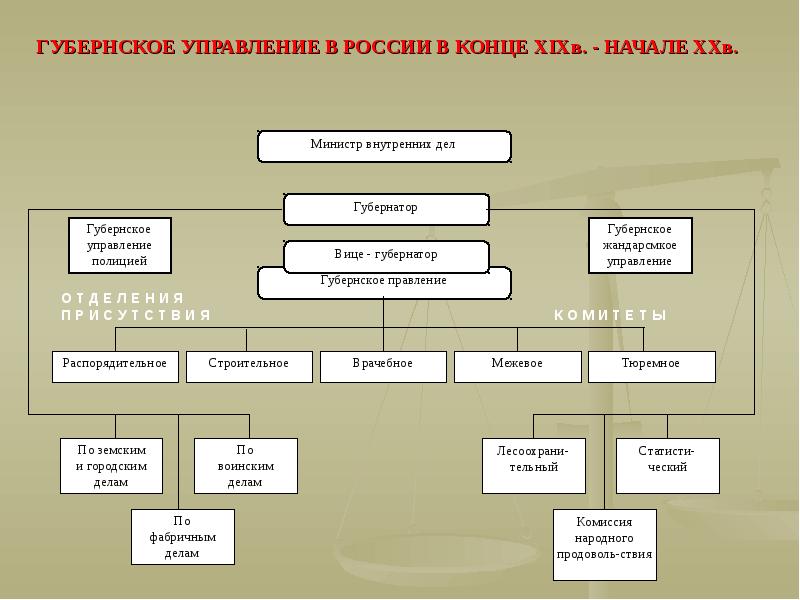 Гражданское право 19 века