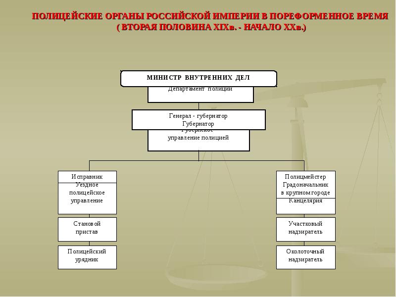 Право во второй половине