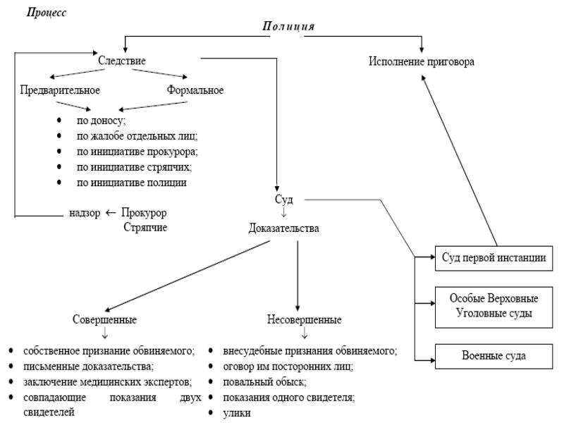 Гражданское право xix в