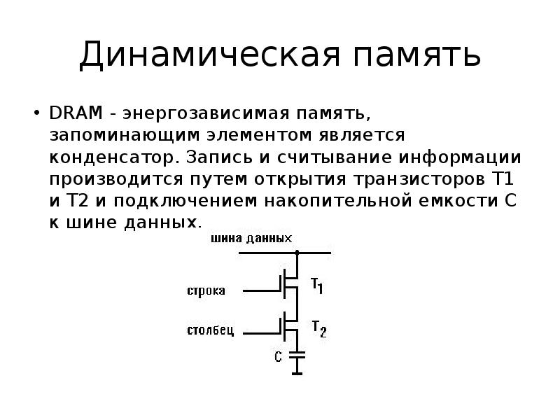 Динамическая память обобщенная структурная схема