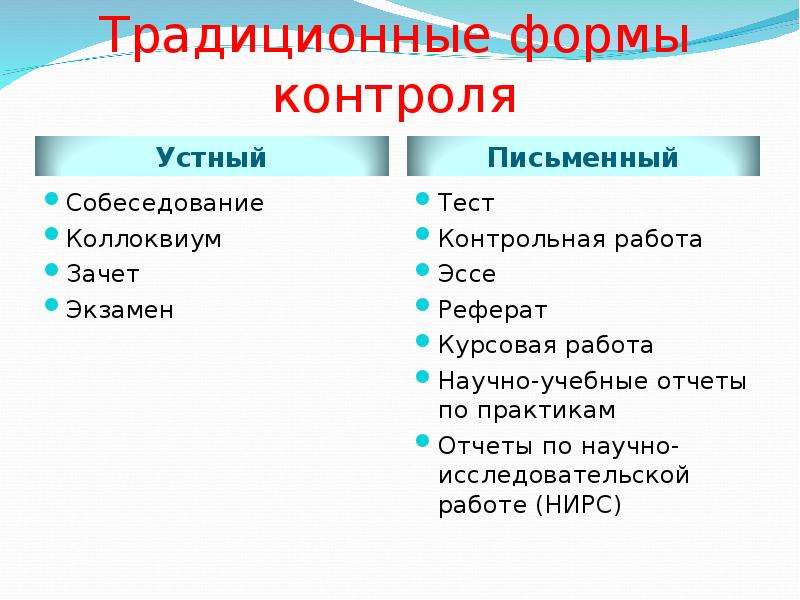 Формы контроля. Формы контроля знаний студентов в вузе. Традиционные формы контроля. Форма контроля зачет. Традиционные формы контроля знаний.