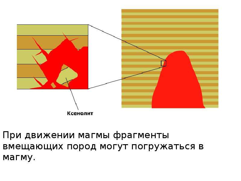 Схема боуэна кристаллизации магмы