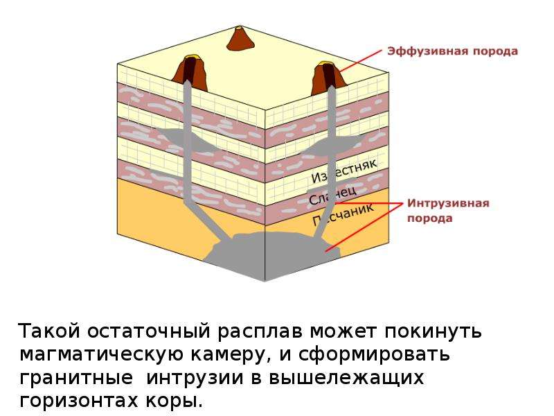 Интрузия. Остаточный расплав это. Взрываемости горных пород. Классификация горных пород по взрываемости. Категория по взрываемости горных пород.