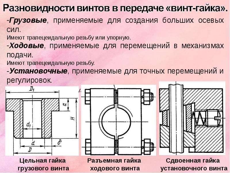 Схема передачи винт гайка