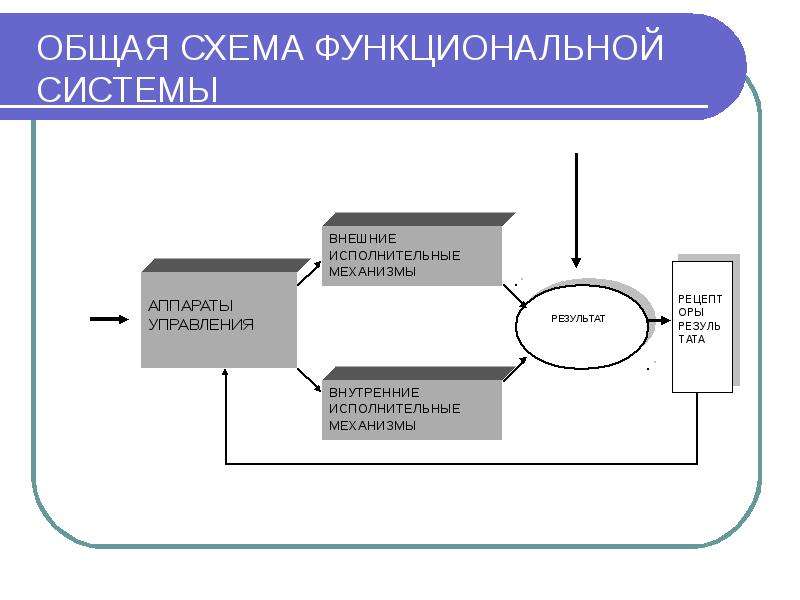 Схема функциональной целостности