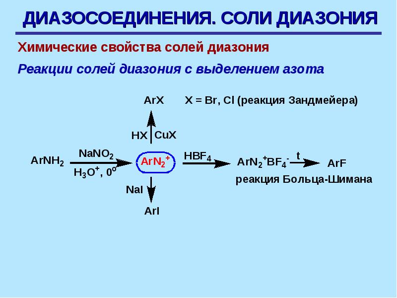 Ароматические амины диазосоединения 10 класс презентация