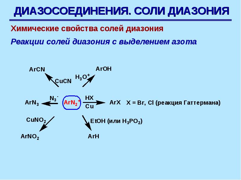 Восстановительная соль. Реакция образования соли диазония. Соли диазония реакции с выделением азота. Химические свойства солей диазония. Строение солей диазония.