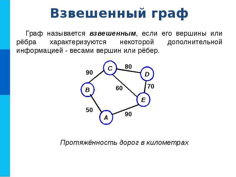 Графическая презентация проекта это