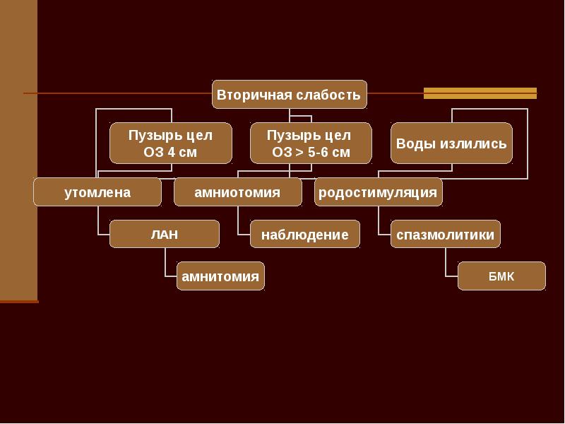 Разный род деятельности