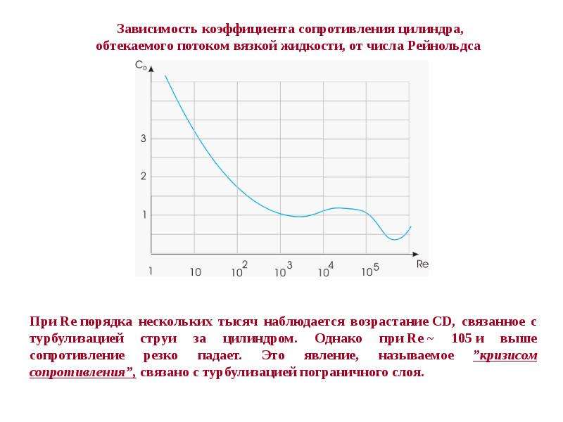 Зависимость показателей. Зависимость коэффициента сопротивления шара от числа Рейнольдса. Коэффициент аэродинамического сопротивления цилиндра. Коэффициент лобового сопротивления сферы. Коэ́ффициент сопротивления цилинд.