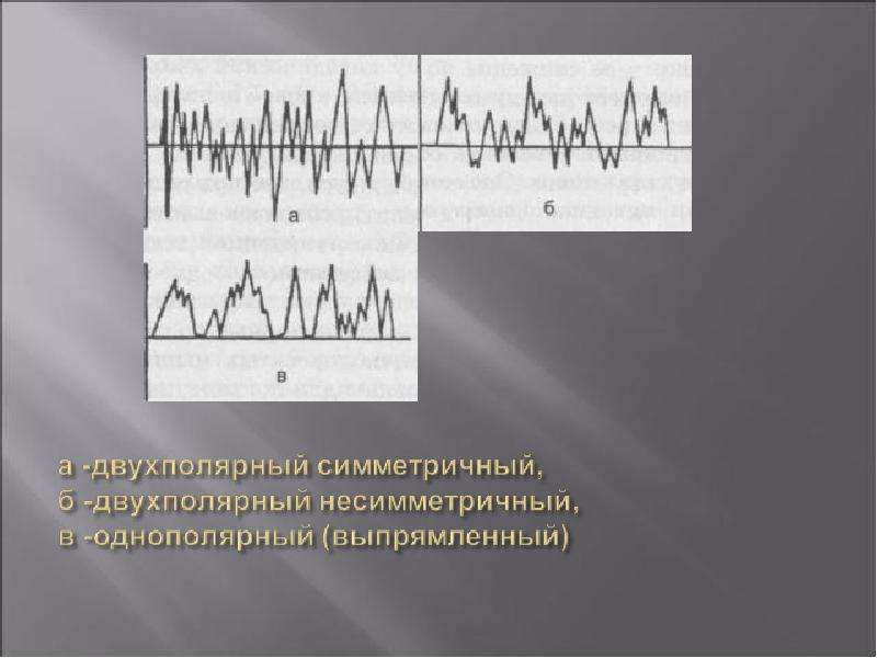 Импульсные токи презентация