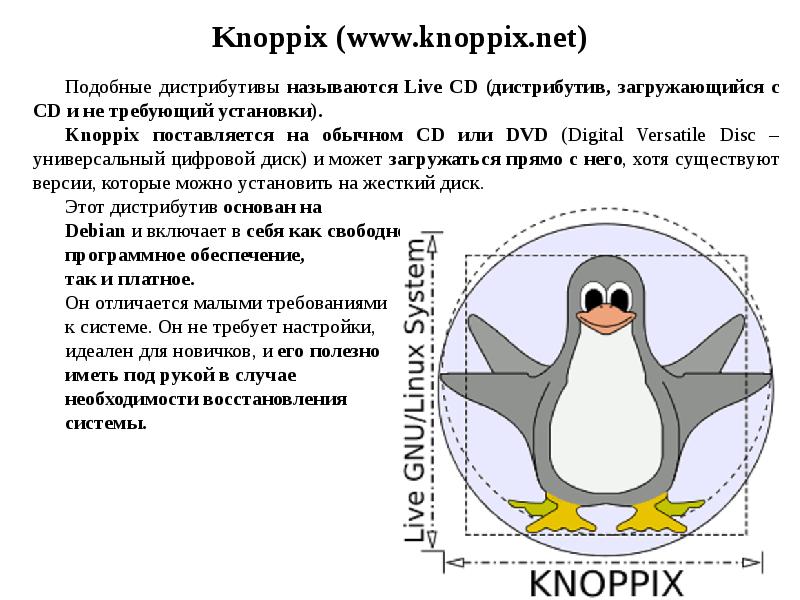 Презентация дистрибутивы линукс