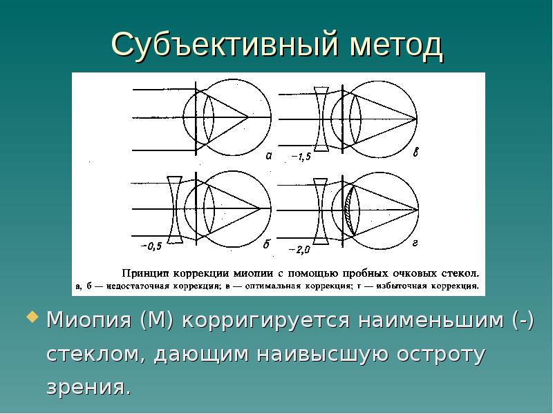 Рефракция и аккомодация