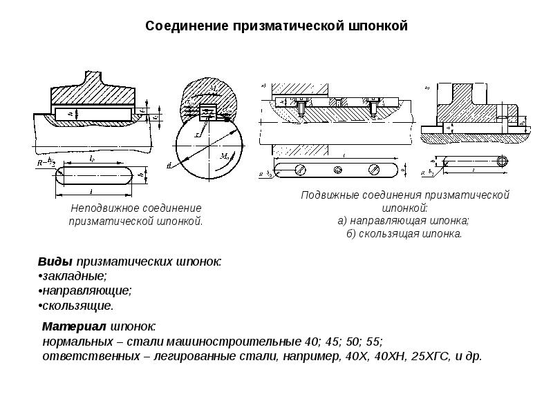 Прочность шпонки