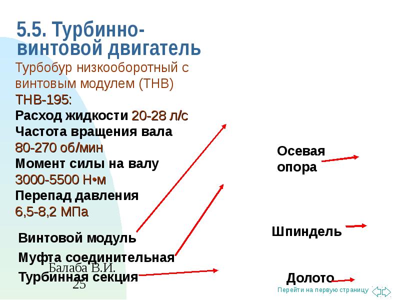 Классификация способов бурения презентация