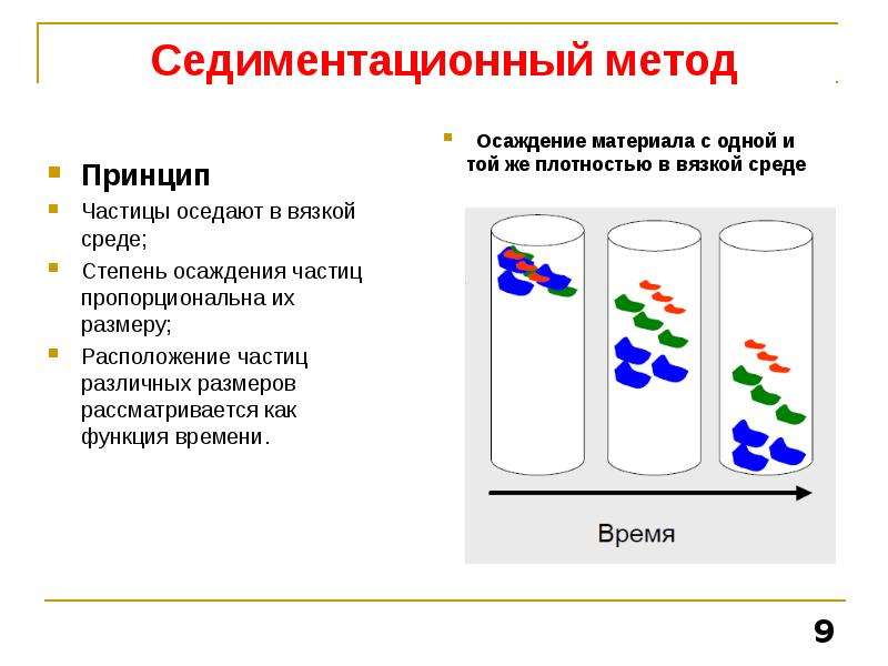 Седиментация анализ. Седиментационный метод определения размеров частиц. Седиментационный метод Коха микробиология. Седиментационный метод анализа воздуха. Седиментационный метод исследования.