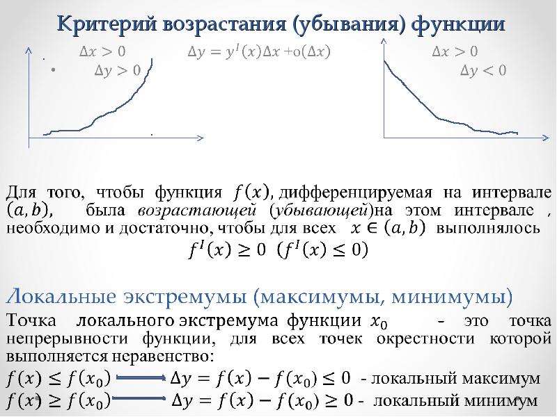 Производная функции убывание