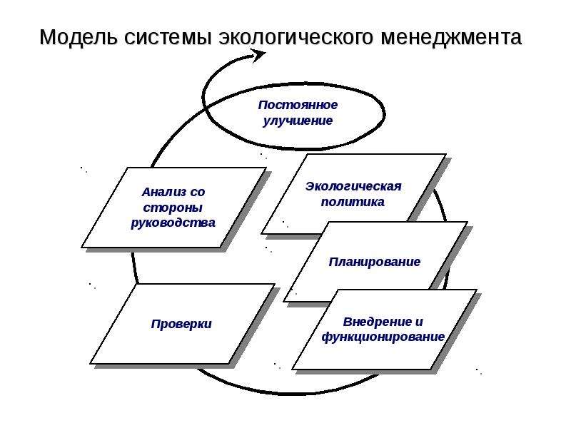 Схема экологического менеджмента и аудирования emas