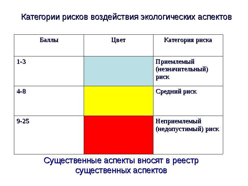 Категории риска