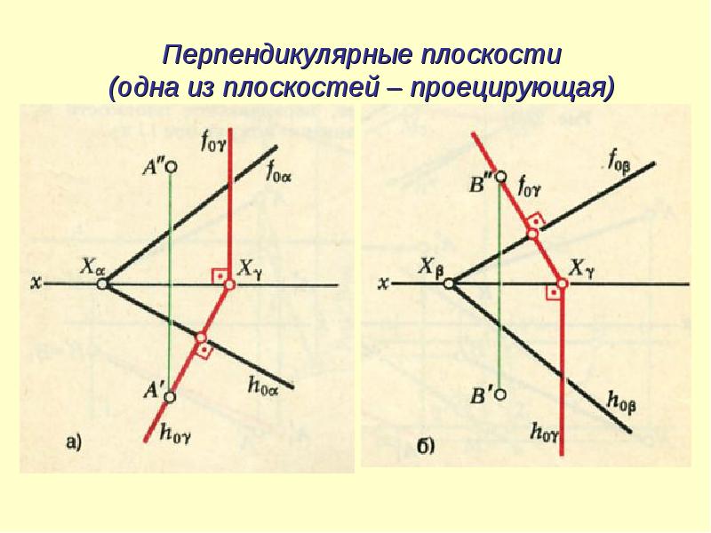 Какие плоскости перпендикулярны