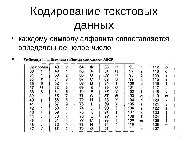 При кодирование текстовой информации каждому символу. Кодировочная таблица алфавита. Таблица кодирования Информатика. Числовое кодирование текста. Кодировка текстовых данных.