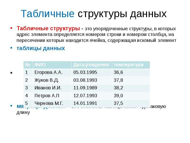 Информационной моделью которая имеет табличную структуру является