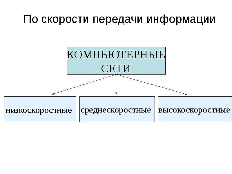 Адекватные коммуникативные средства