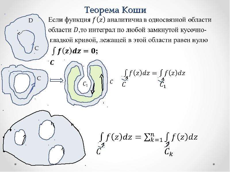 Теорема коши. Интегральная формула Коши для многосвязной области. Теорема Коши для многосвязной области. Теорема Коши для односвязной и многосвязной области. Теорема Коши ТФКП.