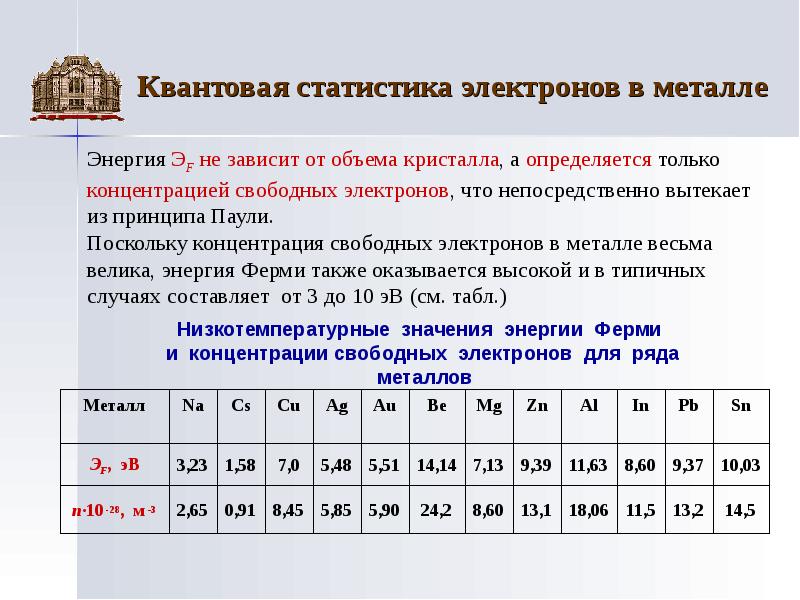 Перед тобой образец металла это никель на рисунке показано движение электронов в этом металле