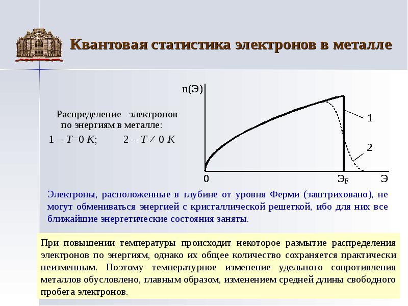 Каково распределение. Квантовая статистика состояний электронов в металле. Распределение электронов в металле по энергиям. Модель свободных электронов. Функция распределения электронов по энергиям.