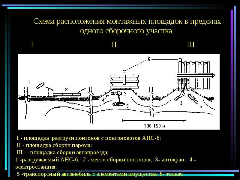 Мониторинг мостов презентация