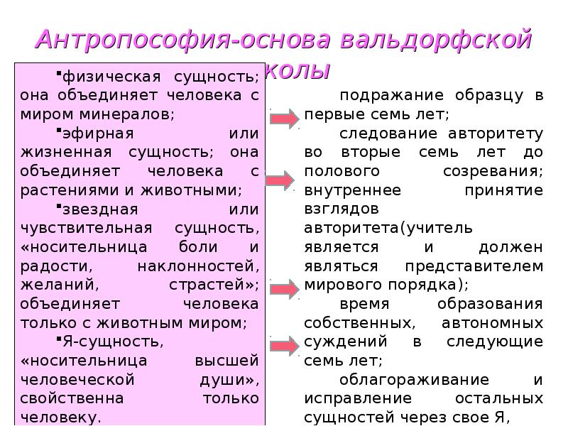 Представители реформаторской педагогики м монтессори в а лай э торндайк д дьюи презентация