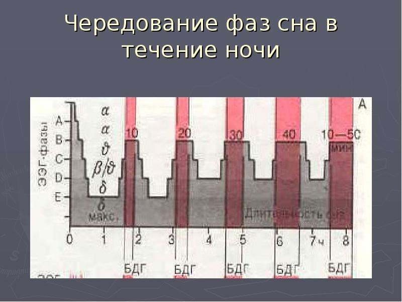 Схему развития внутреннего торможения в результате неподкрепления и отставания подкрепления