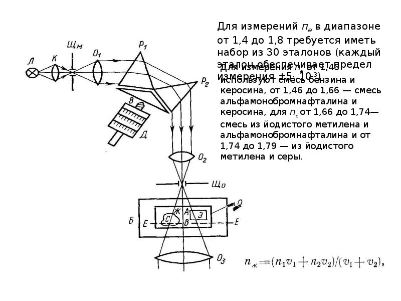 На рисунке показана схема интерферометра для измерения показателей преломления прозрачных веществ