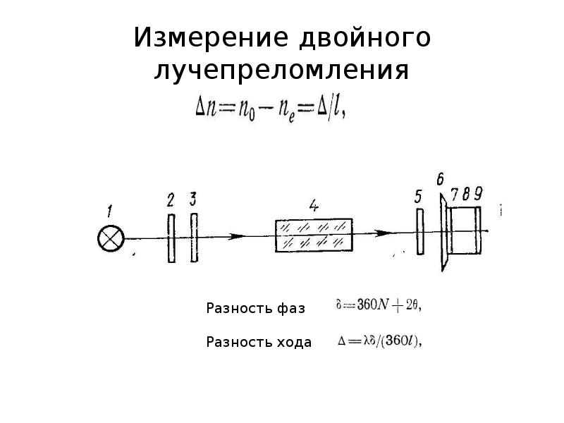 Методы измерения индикатором