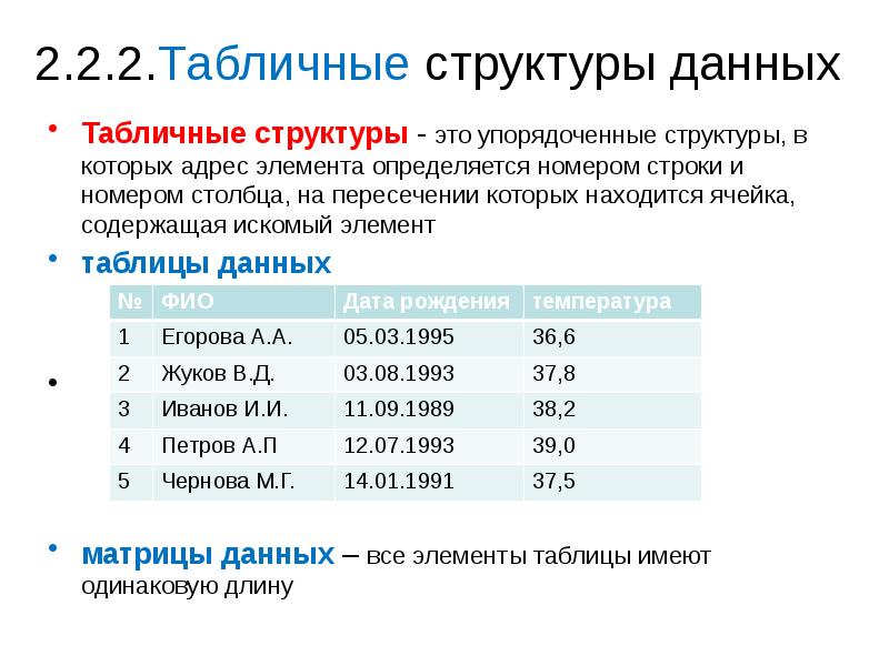 Структура данных таблица. Структура таблицы данных определяется. Пример табличной структуры данных. Структура таблиц БД определяется.