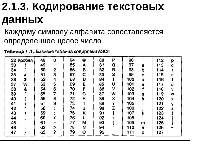 Расшифровка кодировки по картинке