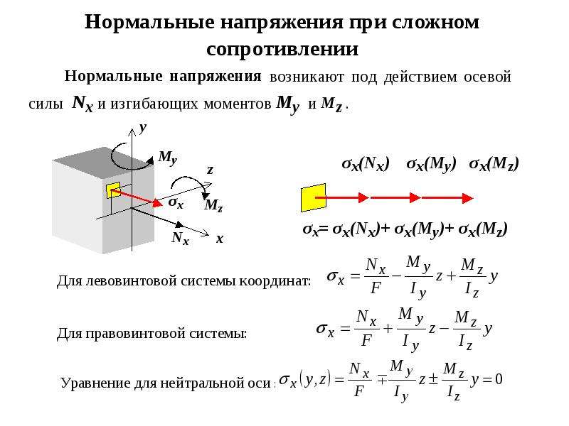 Какая должна быть как правило длительность приложения полного испытательного напряжения для слоистых