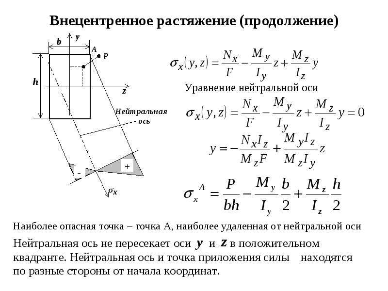 Сложное сопротивление презентация