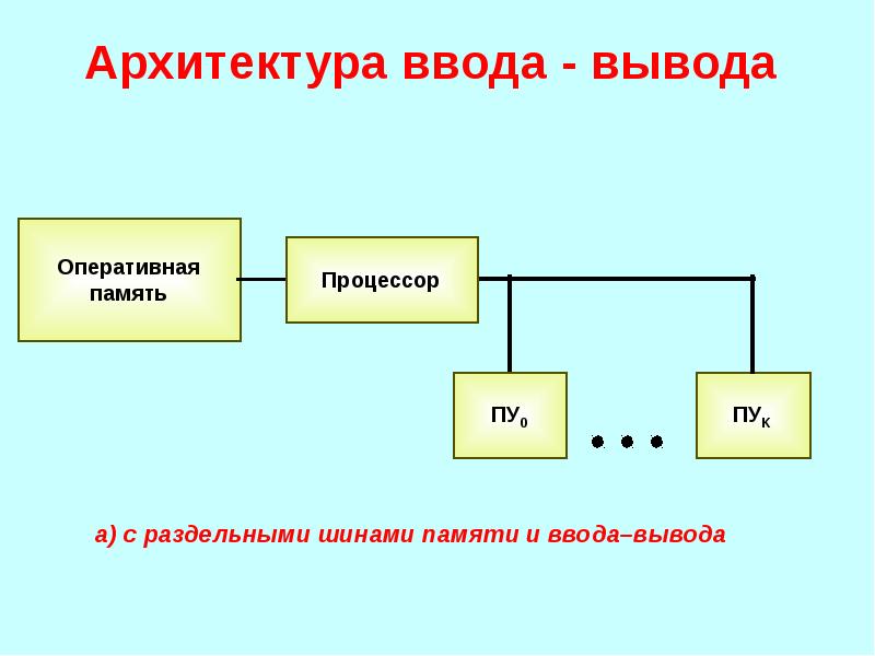 Оперативный вывод. Локальная шина ввода/вывода. С раздельными шинами памяти и ввода вывода. Архитектура ввода и вывода. Шины расширения ввода вывода.